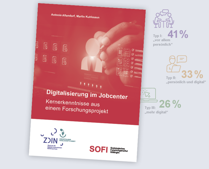 Titelseite und Icons der Abschlussbroschüre